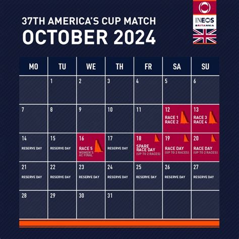 37th america's cup dates.